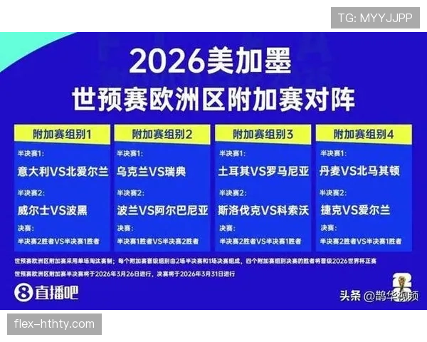 2026世界杯替补名单赛前多久确认 2026世界杯替补名单赛前多久确认