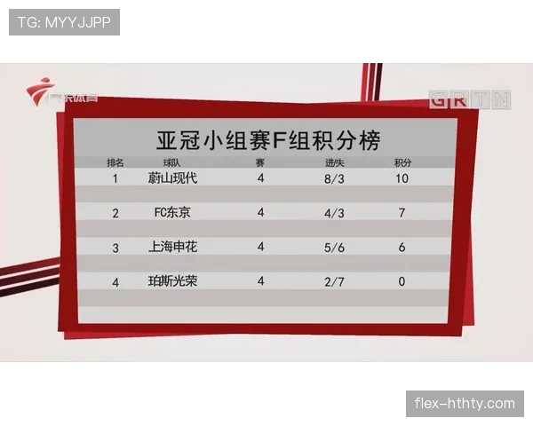 F组积分榜最终排名预测