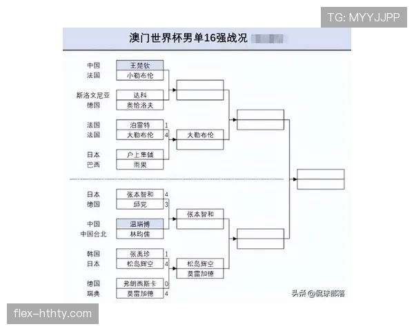 世界杯6月末赛程回顾:32强比赛安排整理 世界杯6月末赛程回顾:32强比赛安排整理